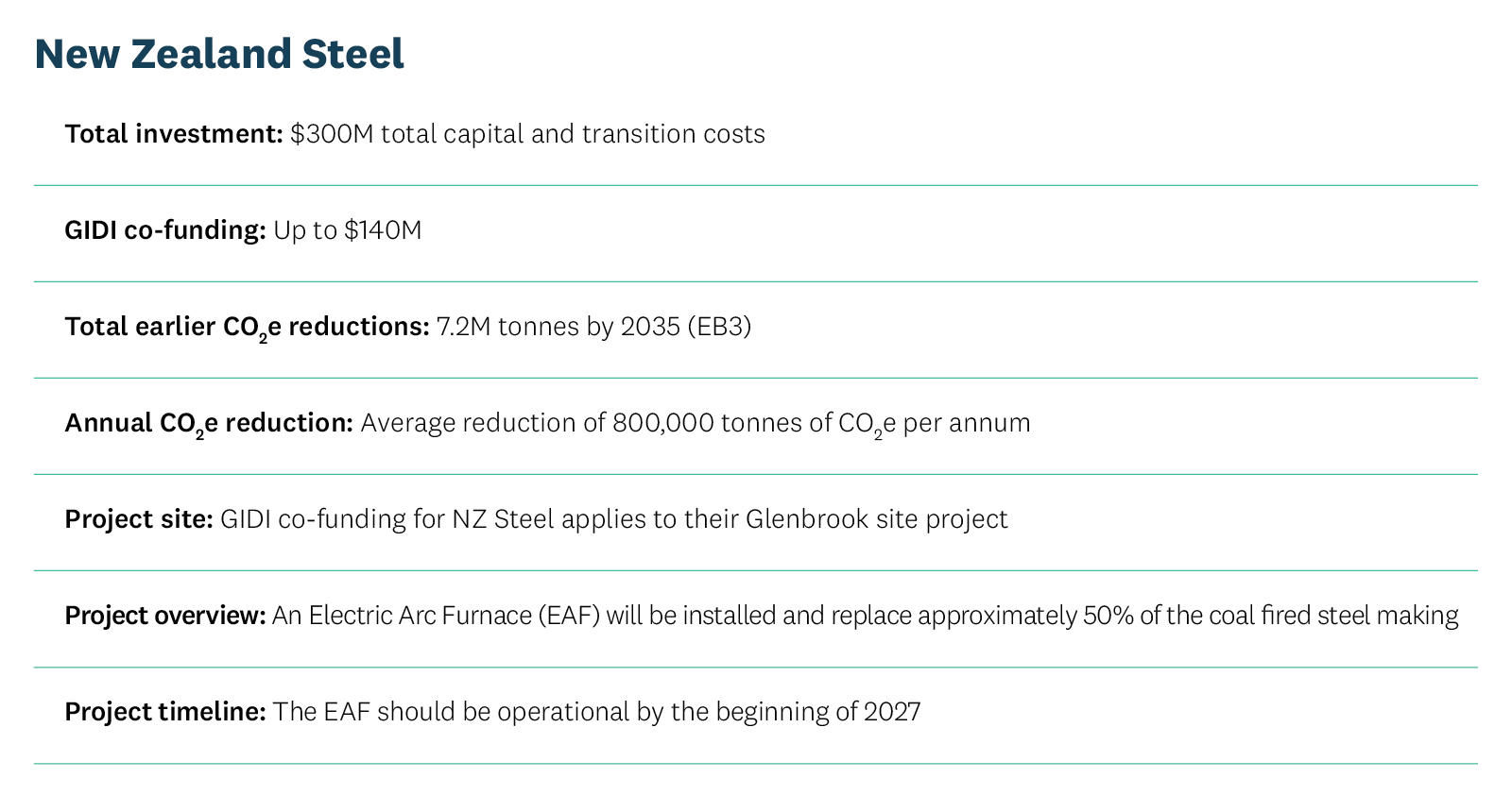 Infographic includes NZ Steel project details. 