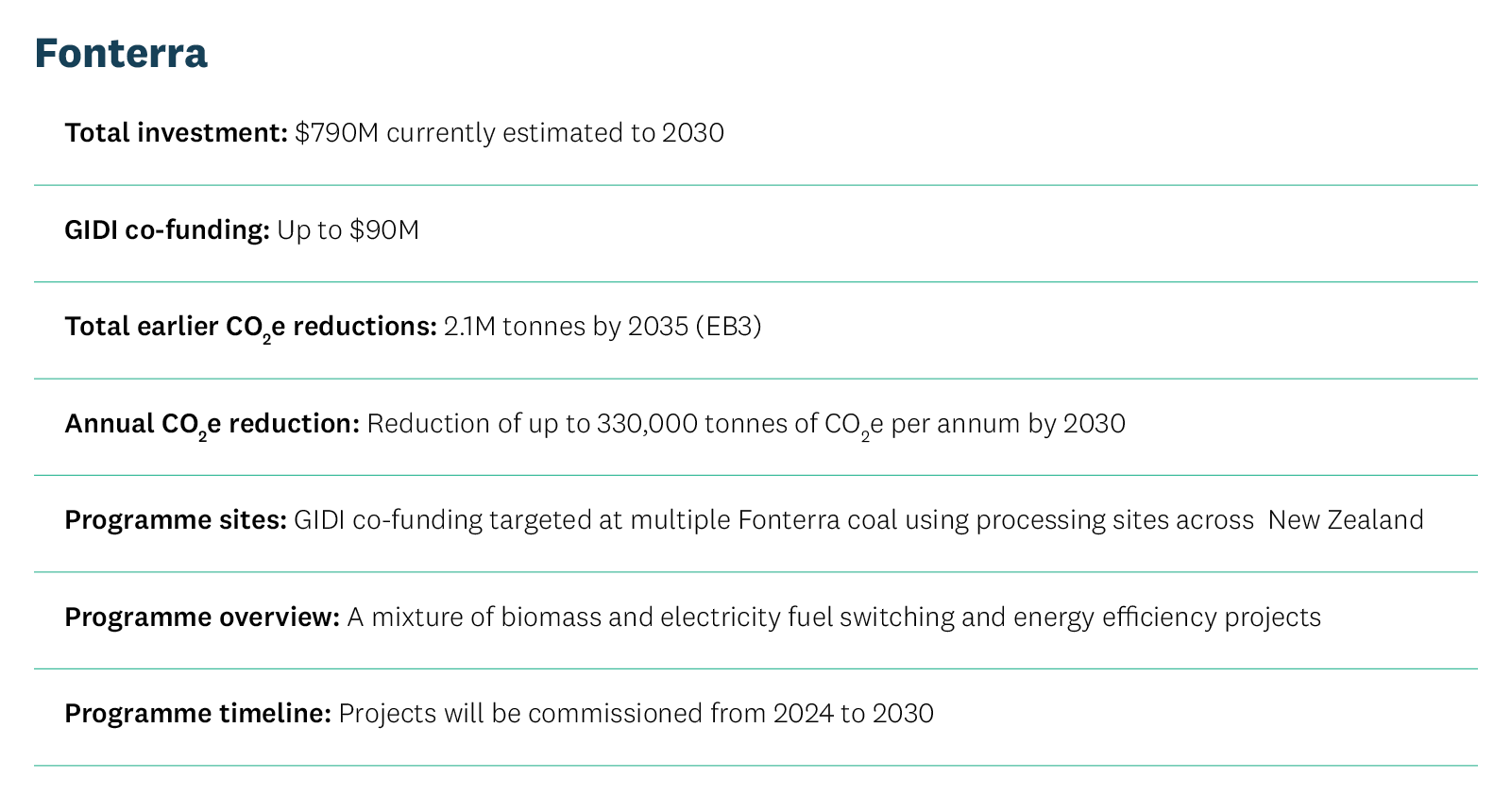 Infographic includes Fonterra project details. 