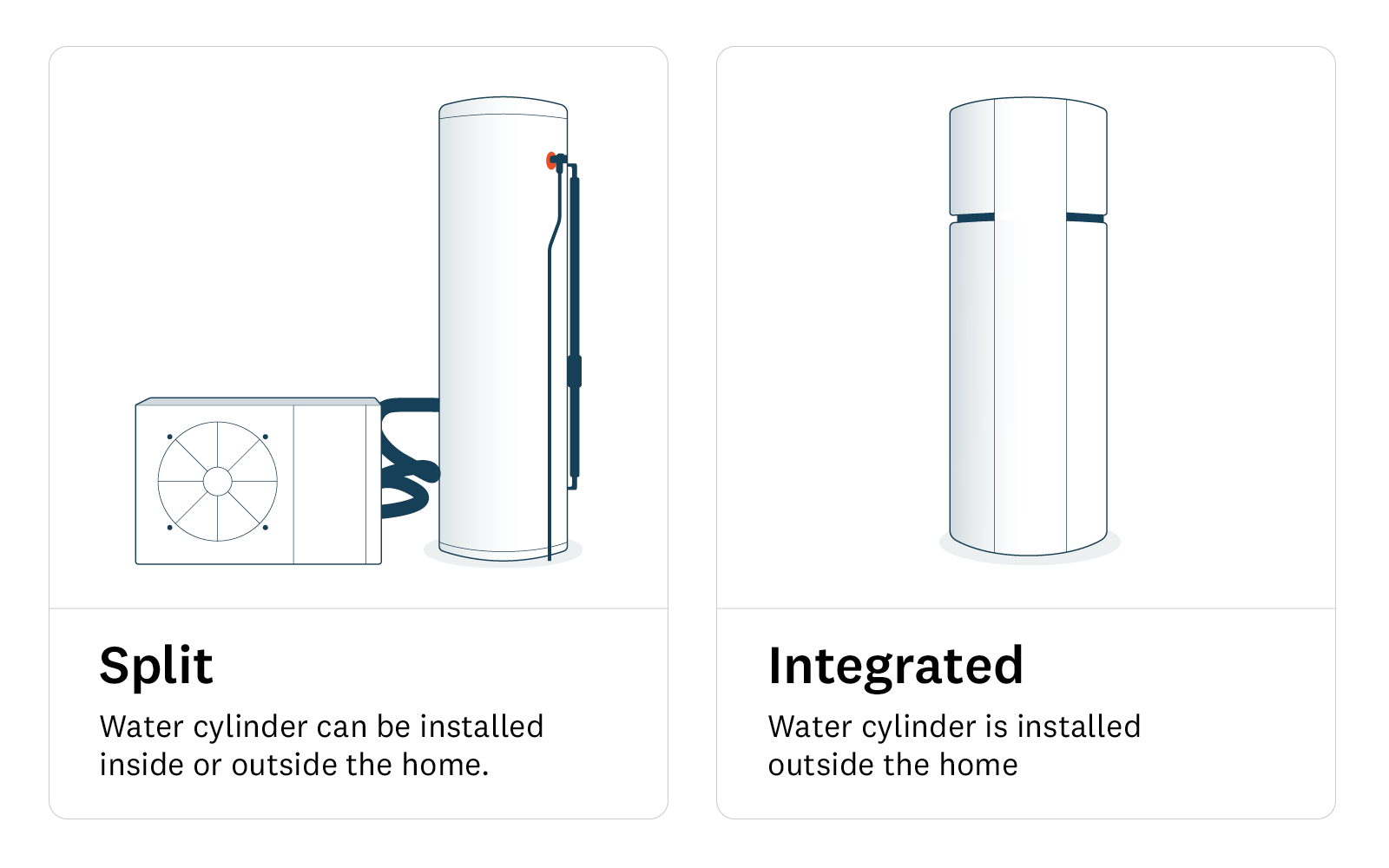 Diagram illstrating the differences between split and integrated hot water heat pumps. 