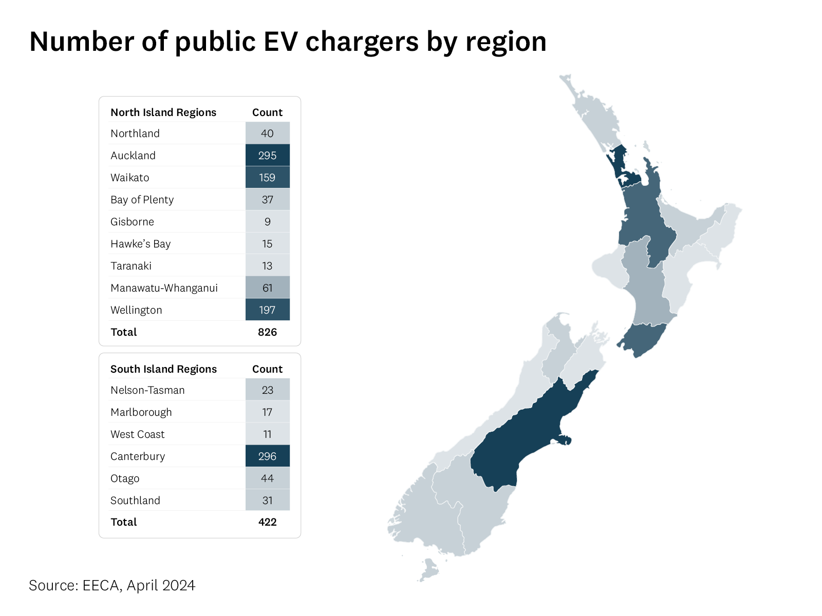 Map shows the number of public EV chargers in each New Zealand region. 